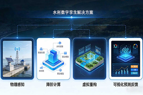 水利数字孪生001.jpg