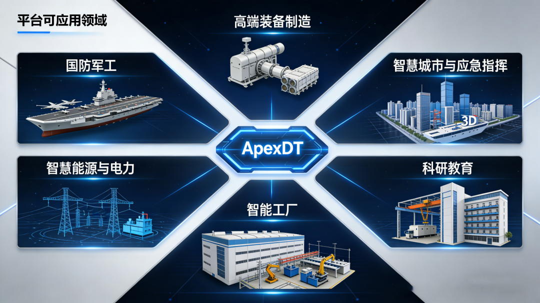 ApexDT 多行业场景应用示意图.png