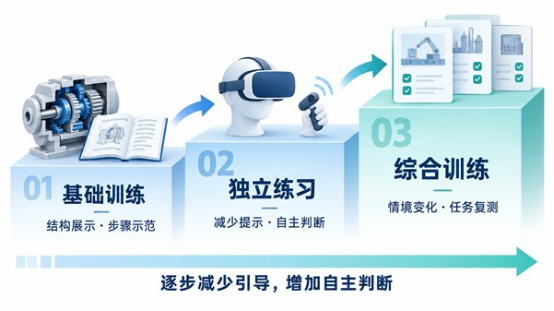虚拟仿真实训建设中的内容准确性与教学有效性